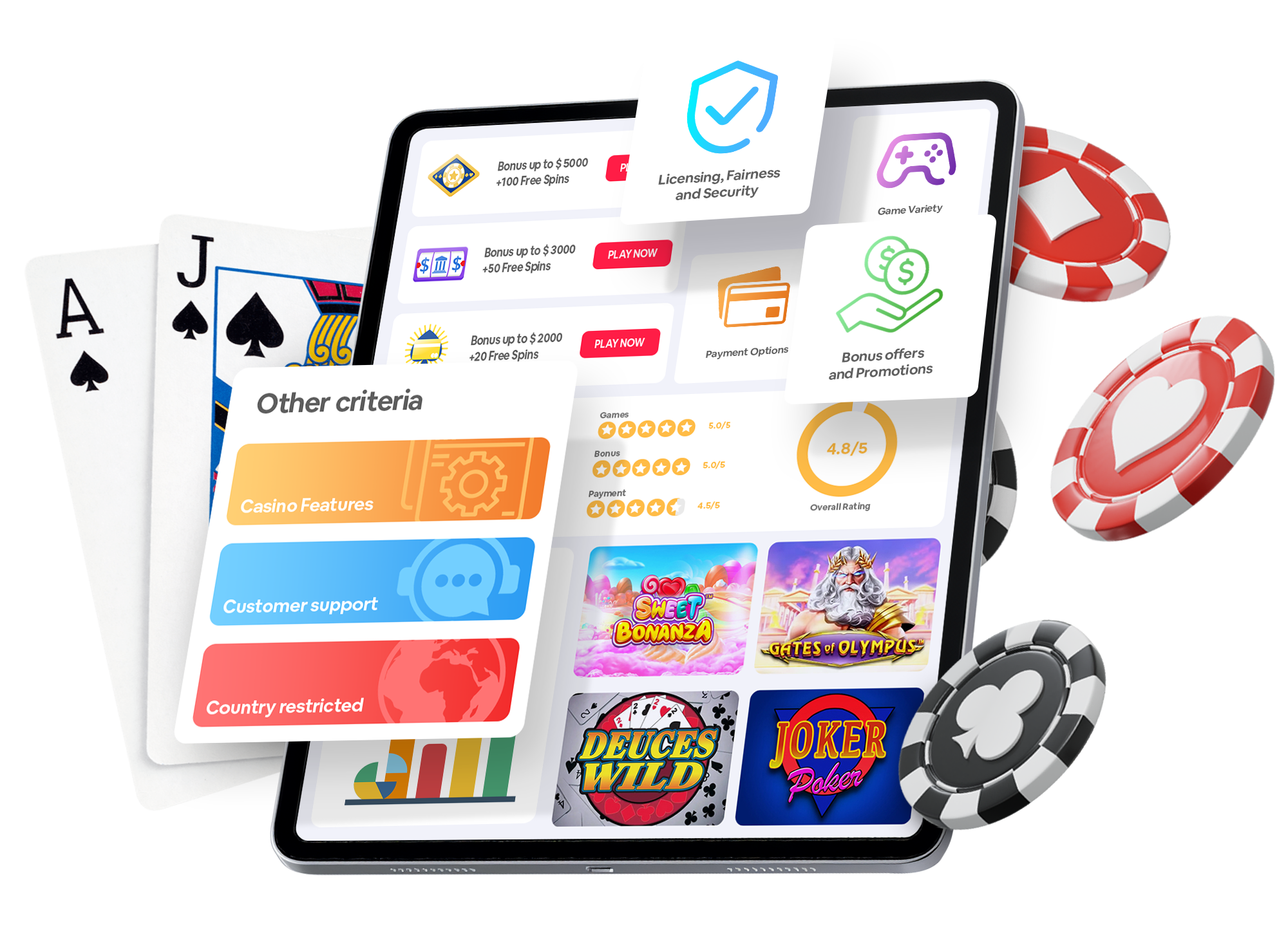How to choose the best online casino in the US