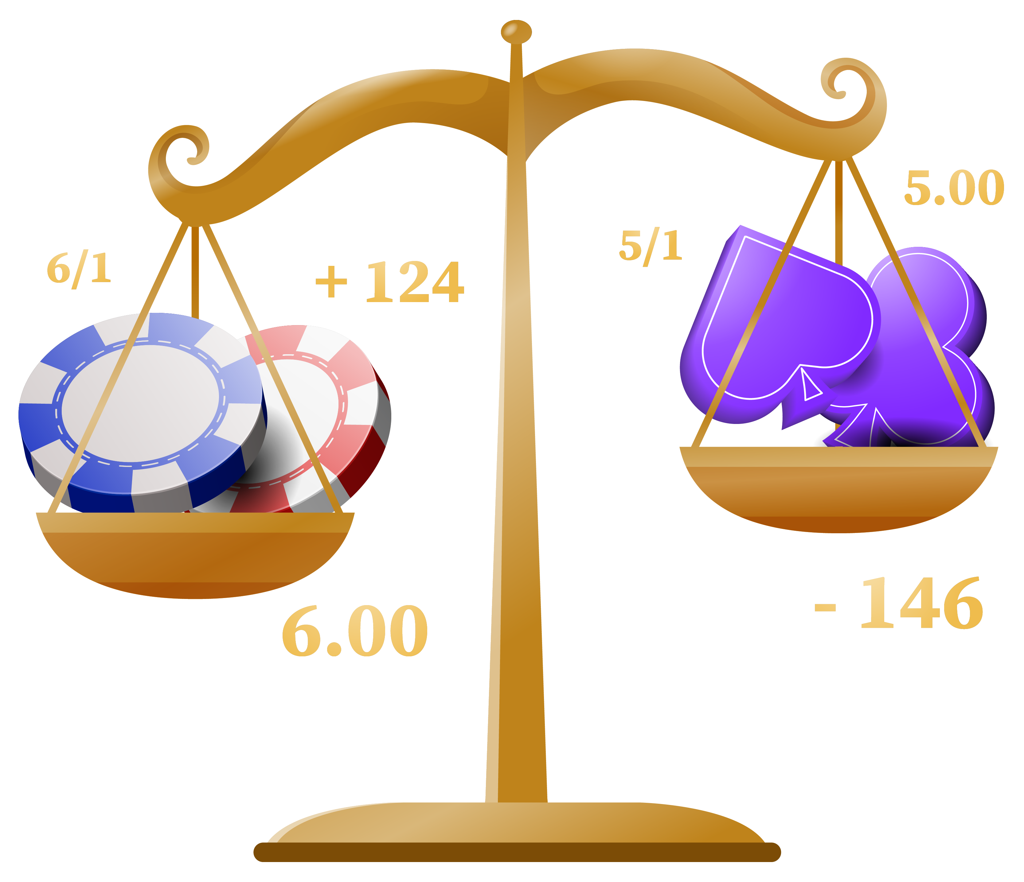 Odds gambling