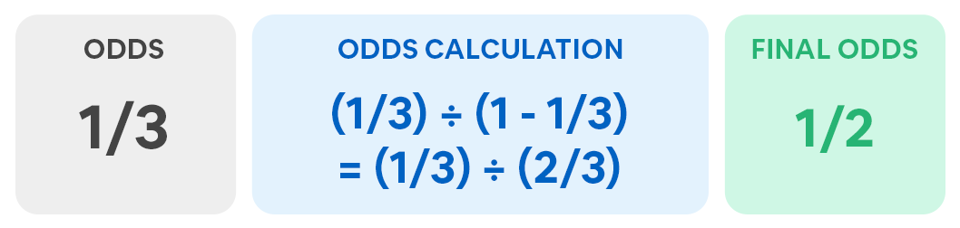 Probability of 1/3