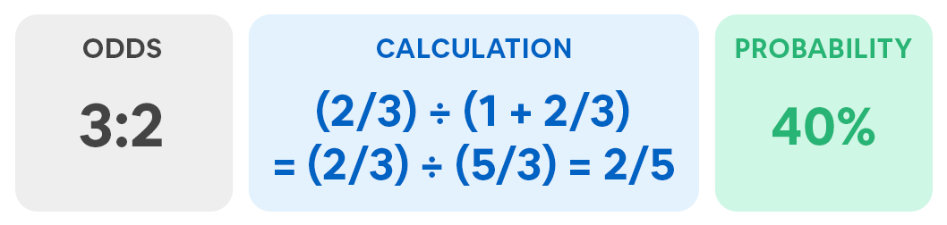 Probability of 3:2