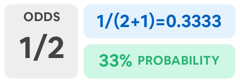 Probability percentage